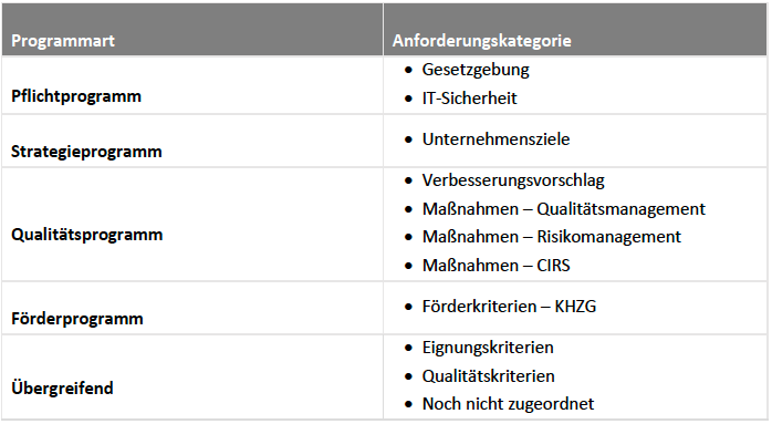 3-4.1modulueberblick.png